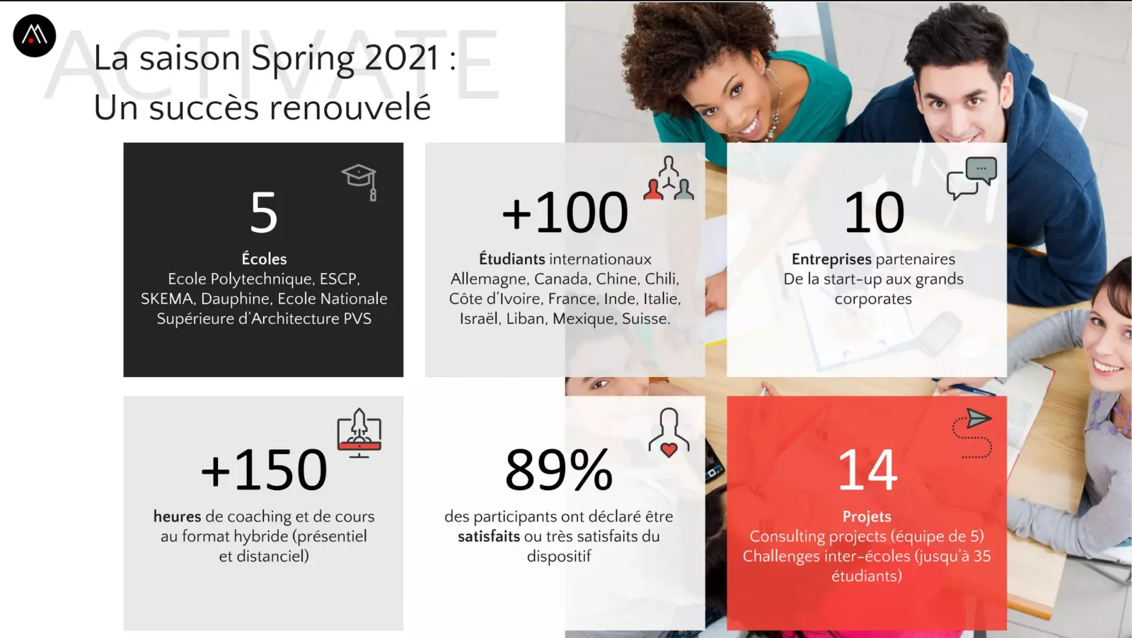 Saison Spring 2021 — résultats & chiffres clés