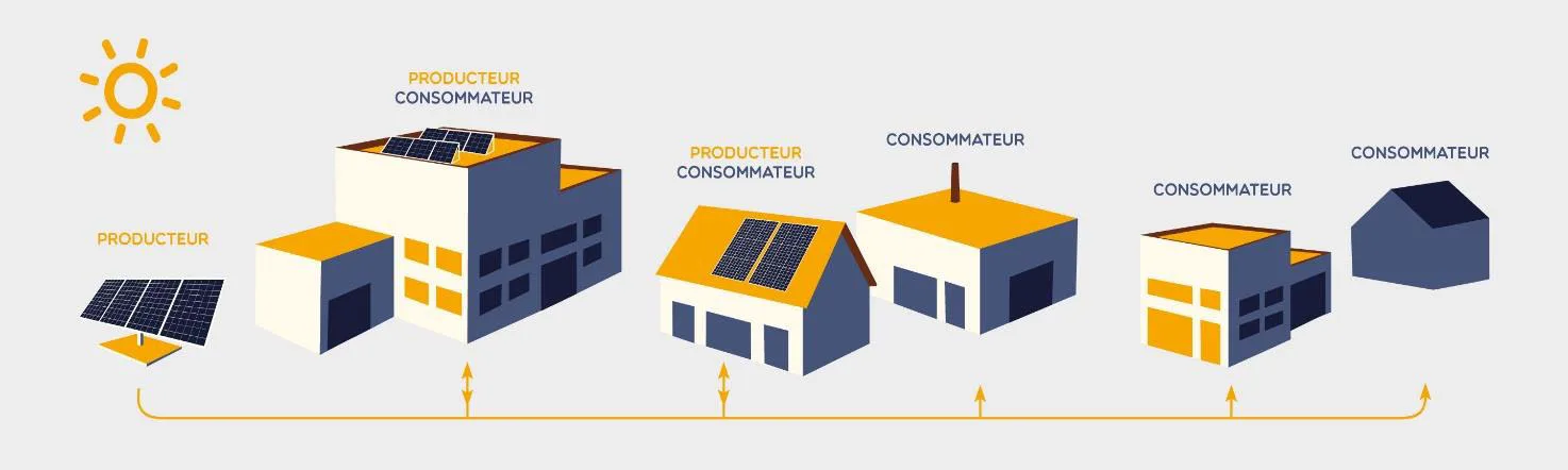Autoconsommation collective : quelle gouvernance pour un système énergétique décentralisé ?